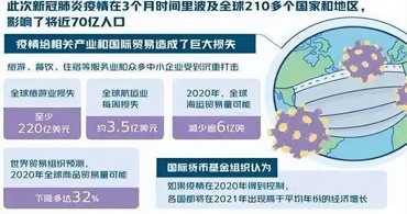 疫情终将过去，但疫情的后遗症可能会影响我们许多人