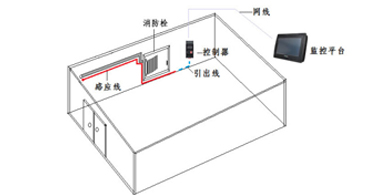 betway旗舰版下载代理商如何根据半导体厂消防管道及漏水检测计划